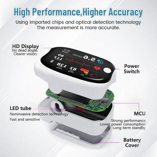 🔥 Huge 50% Discount 🔥 Non-invasive Blood Glucose Monitoring Device